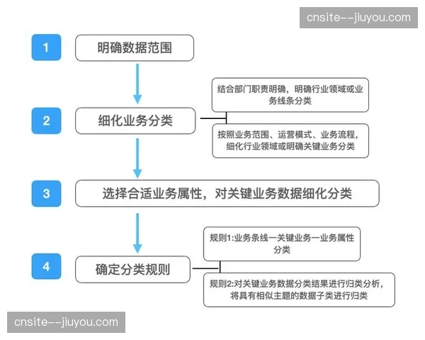 信号源分级分发机制落地 满足不同规格终端需求