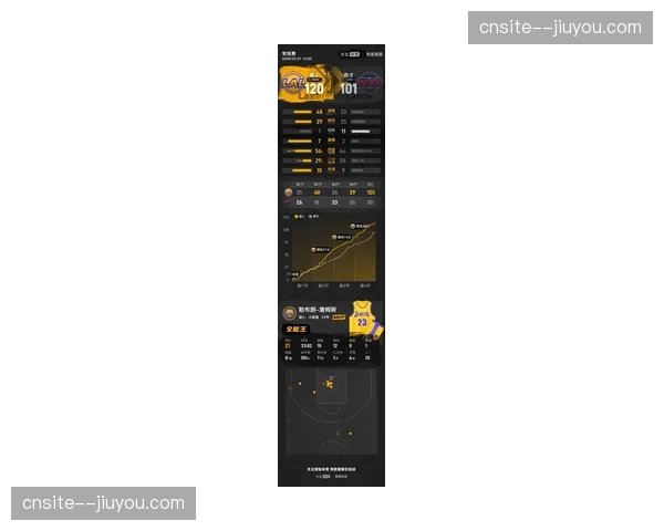 湖人剩余10场7主优势明显 詹姆斯生涯末段体能分配成战术难点 湖人剩余10场7主优势明显 詹姆斯生涯末段体能分配成战术难点